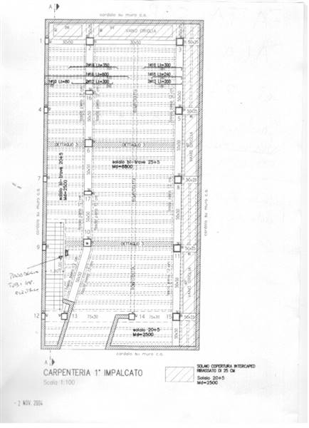 negozio in affitto a Monteroni di Lecce
