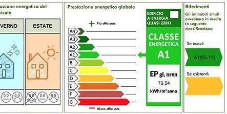 appartamento in affitto ad Olbia in zona Osseddu