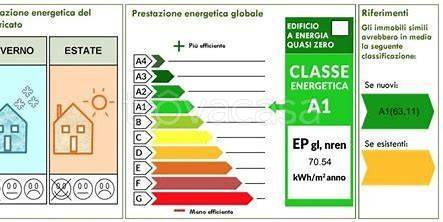appartamento in affitto ad Olbia