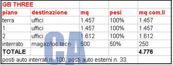 ufficio in affitto a Vimercate