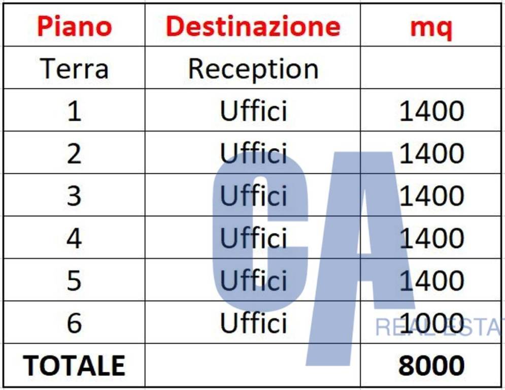 negozio in affitto ad Assago