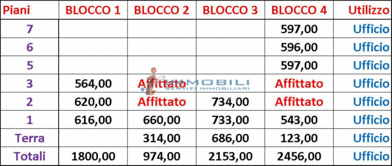 ufficio in affitto a Milano in zona Porta Garibaldi