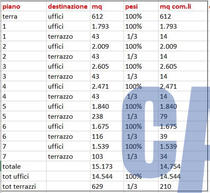 ufficio in affitto a Milano in zona Sempione