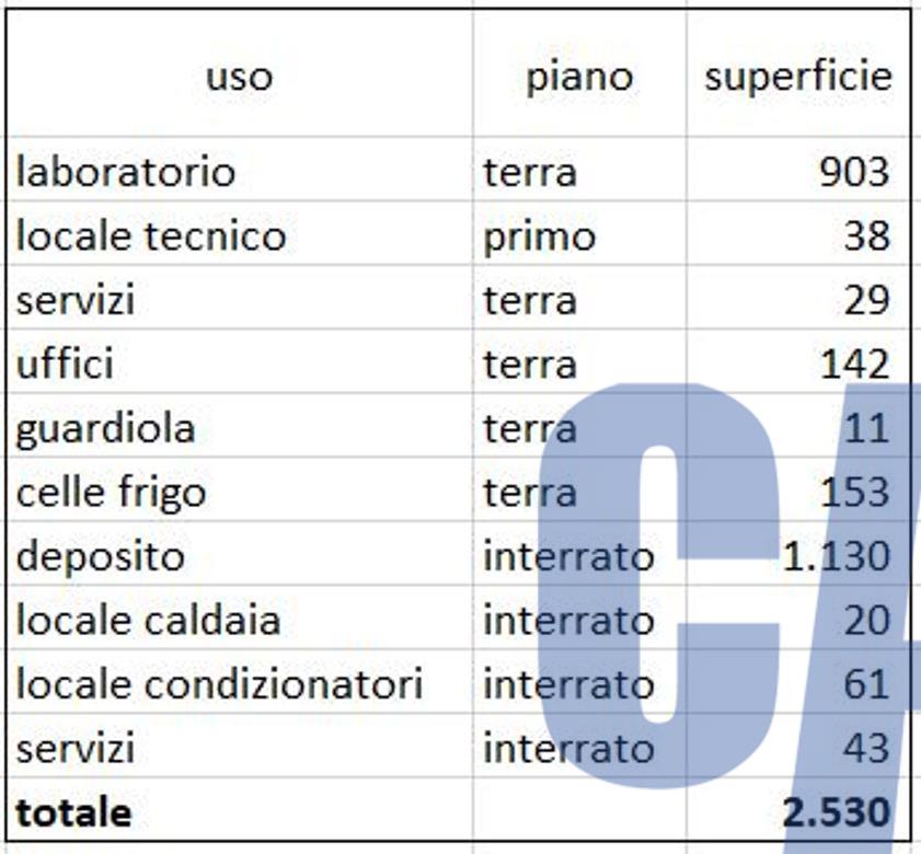 ufficio in affitto a Milano