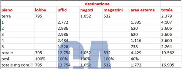 ufficio in affitto a Milano in zona Piazzale Lodi