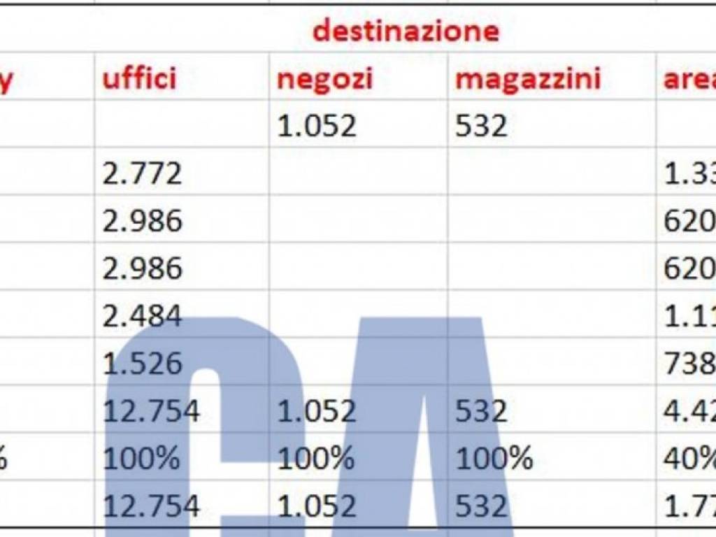 ufficio in affitto a Milano in zona Vigentino
