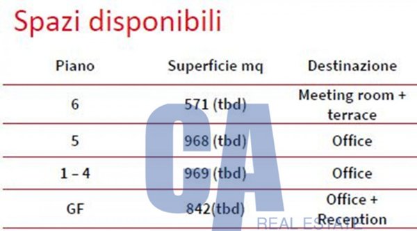 ufficio in affitto a Milano in zona Corvetto