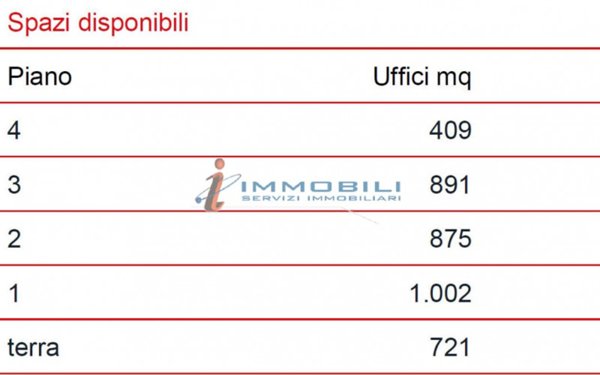ufficio in affitto a Milano