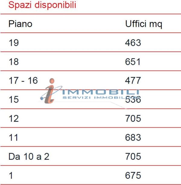 ufficio in affitto a Milano in zona Barona