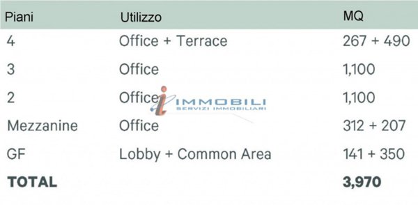 ufficio in affitto a Milano in zona Corvetto
