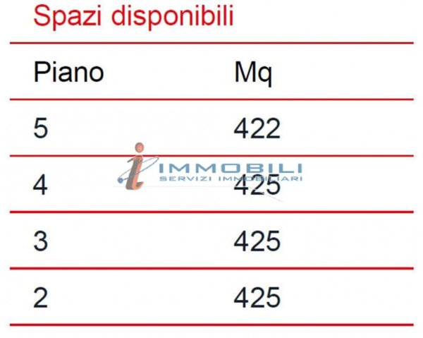 ufficio in affitto a Milano in zona Barona