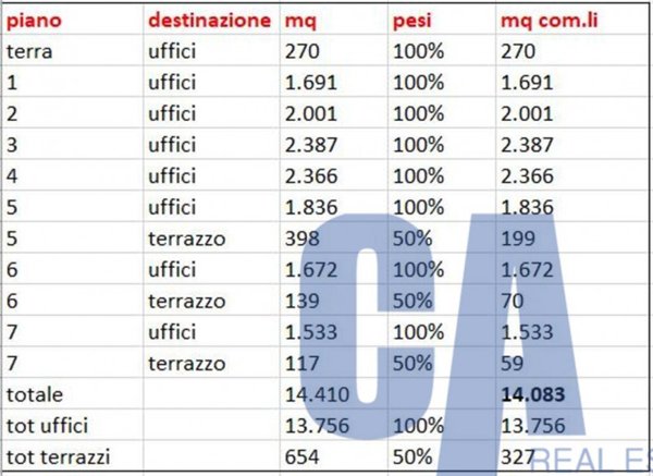 ufficio in affitto a Milano in zona Centro Direzionale