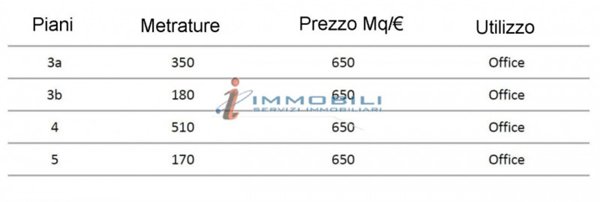 ufficio in affitto a Milano in zona Centro Storico