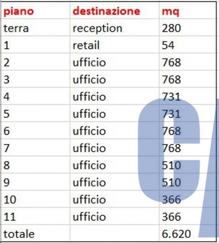 terreno edificabile in affitto a Milano