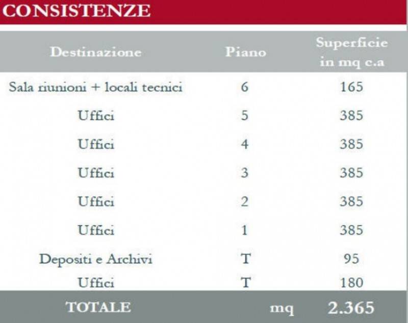 ufficio in affitto a Milano