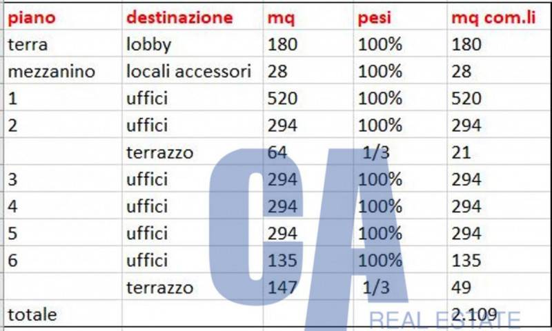 ufficio in affitto a Milano