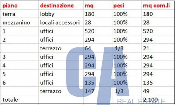 ufficio in affitto a Milano