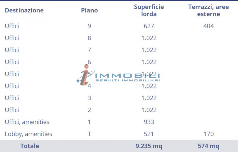 ufficio in affitto a Milano in zona Porta Garibaldi