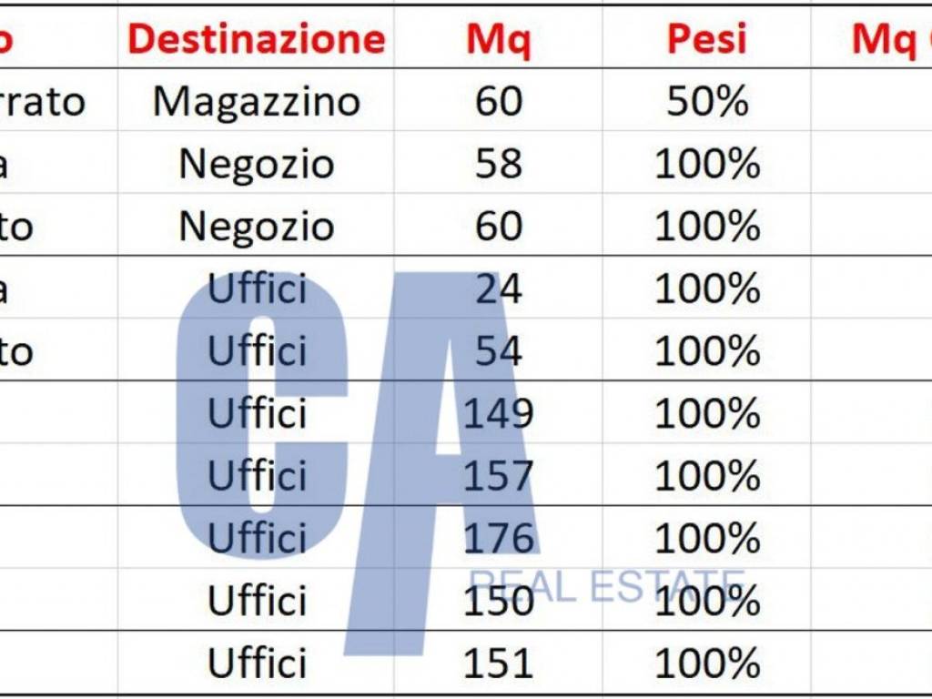 ufficio in affitto a Milano