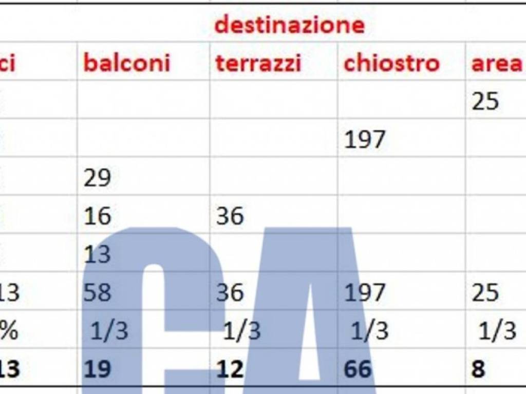 ufficio in affitto a Milano in zona Guastalla