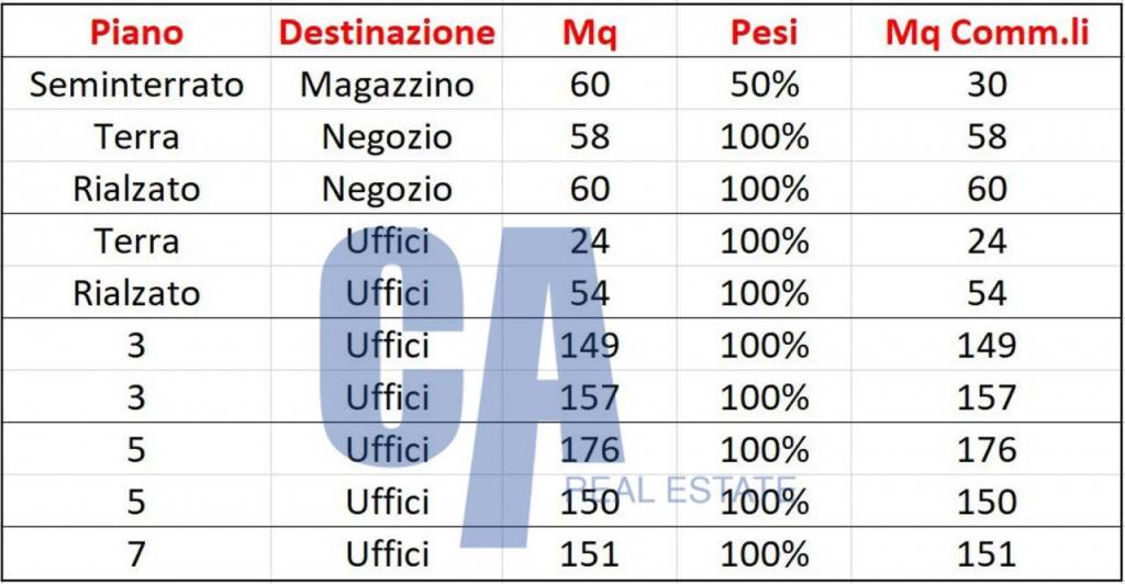 ufficio in affitto a Milano