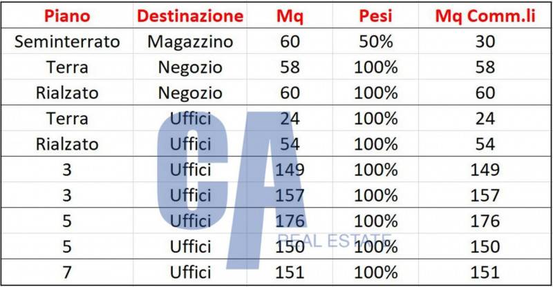 ufficio in affitto a Milano