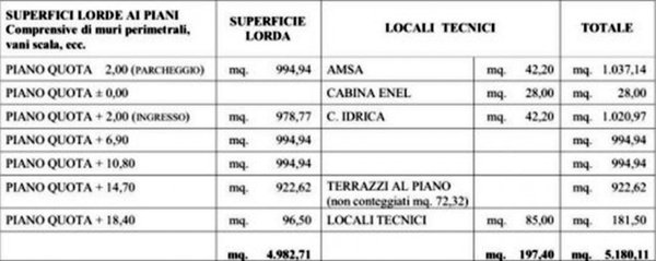ufficio in affitto a Milano in zona Barona
