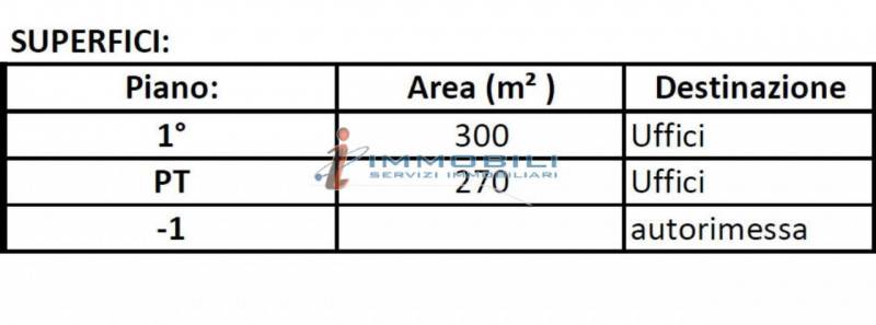 ufficio in affitto a Milano