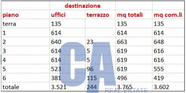 ufficio in affitto a Milano