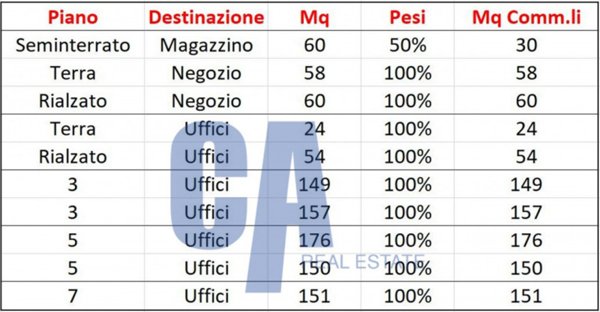 ufficio in affitto a Milano