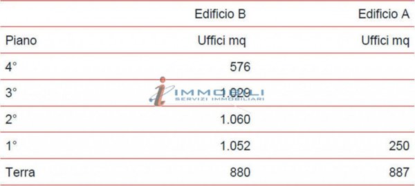 ufficio in affitto a Milano