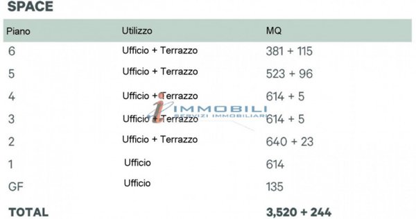 ufficio in affitto a Milano in zona Centro Storico