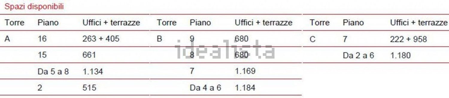 loft in affitto a Milano