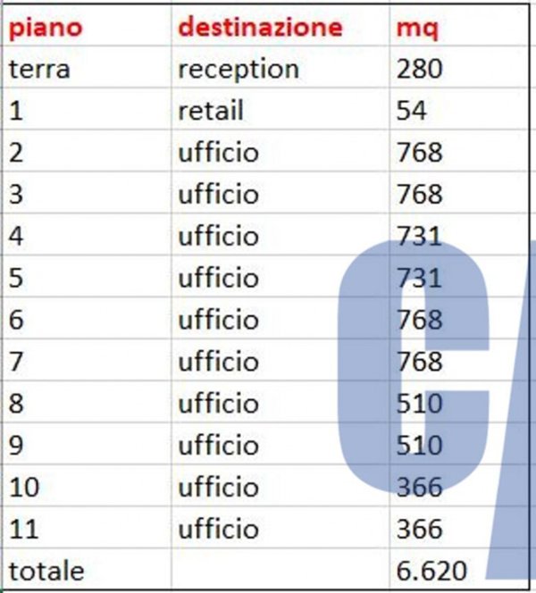 terreno edificabile in affitto a Milano