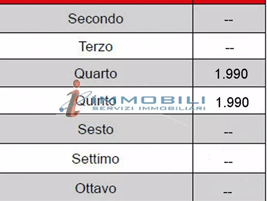 ufficio in affitto a Milano in zona Lorenteggio