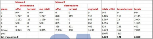 ufficio in affitto a Milano