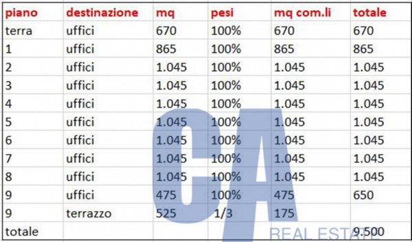 ufficio in affitto a Milano in zona Porta Garibaldi