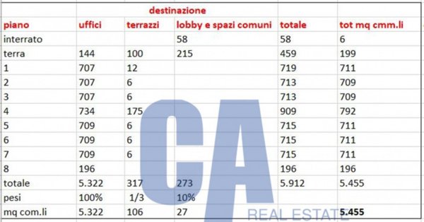 ufficio in affitto a Milano in zona Sempione