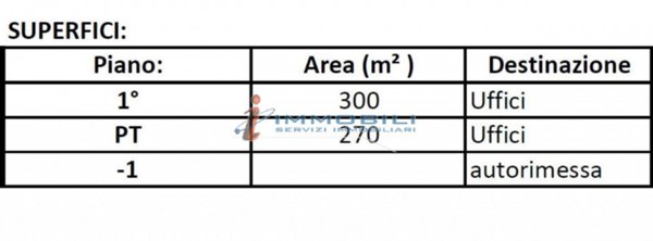 ufficio in affitto a Milano