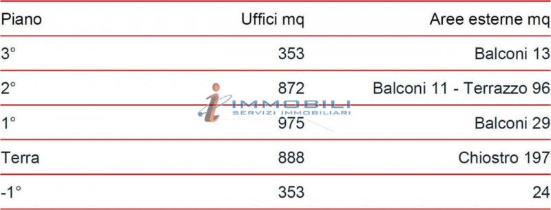ufficio in affitto a Milano