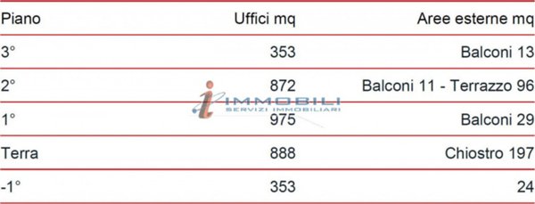 ufficio in affitto a Milano in zona Centro Storico