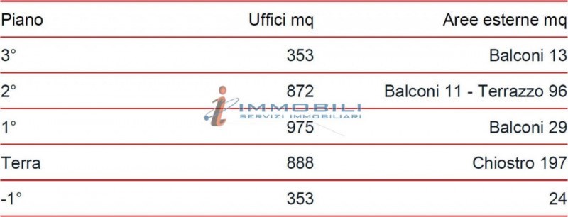 ufficio in affitto a Milano