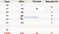 ufficio in affitto a Milano in zona Centro Storico