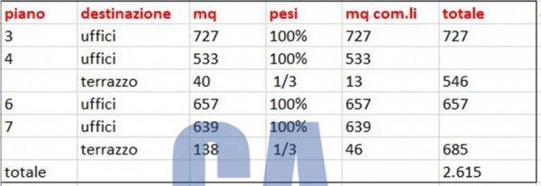 ufficio in affitto a Milano in zona Precotto