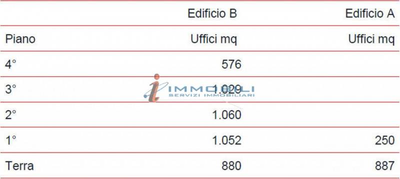 ufficio in affitto a Milano in zona Cascina Merlata