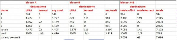 ufficio in affitto a Milano in zona Centro Storico