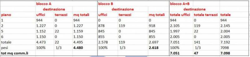 ufficio in affitto a Milano in zona Centro Storico