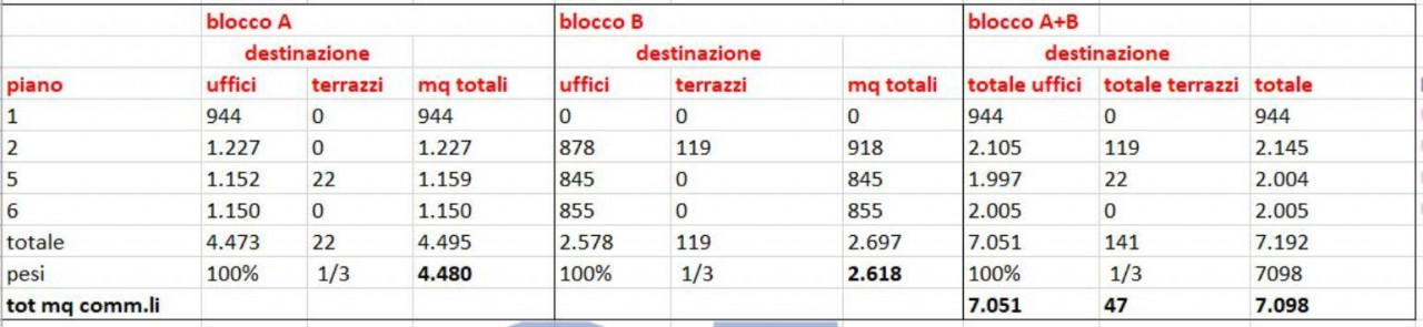 ufficio in affitto a Milano in zona Centro Storico