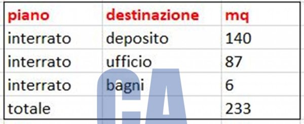 ufficio in affitto a Milano in zona Gallaratese