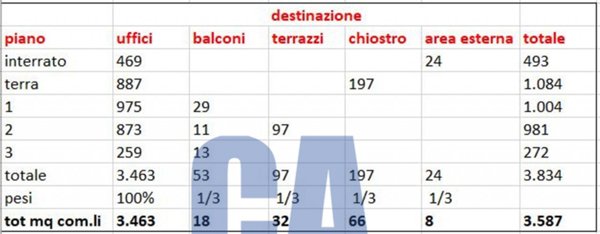 ufficio in affitto a Milano